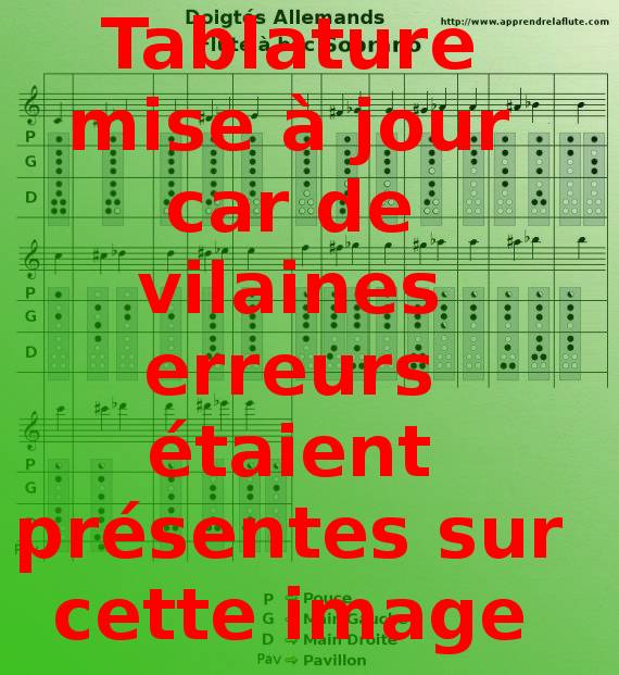 doigtés allemands flûte soprano doigtés allemands flûte soprano