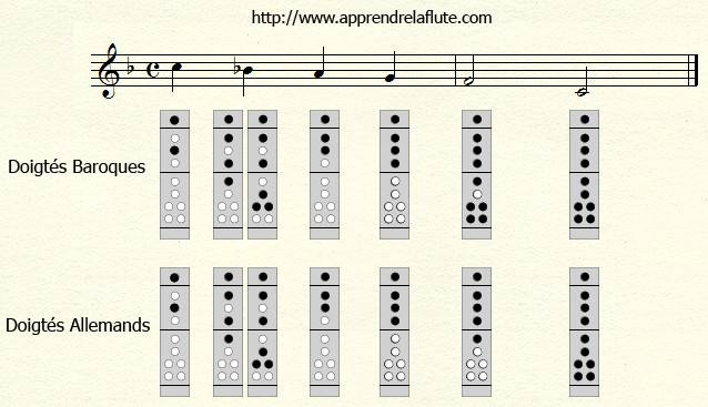 Ôde à la joie à la flûte à bec - Apprendre la flûte