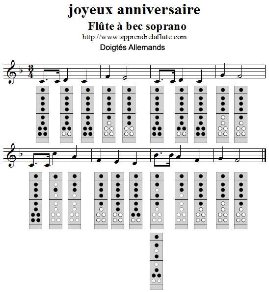 Joyeux Anniversaire flûte à bec (doigtés doigtés allemands) Joyeux Anniversaire flûte à bec (doigtés doigtés allemands)
