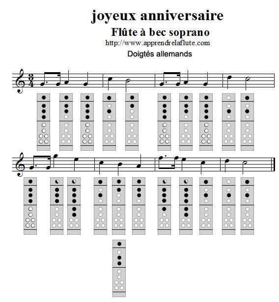 Joyeux Anniversaire flûte à bec (doigtés <h2>Joyeux Anniversaire (doigtés allemands)</h2>) Joyeux Anniversaire flûte à bec (doigtés <h2>Joyeux Anniversaire (doigtés allemands)</h2>)