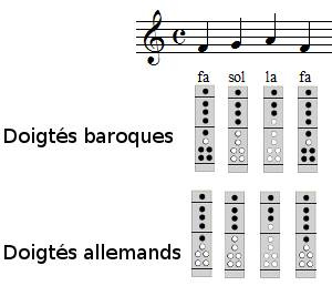 Frère Jacques à la flûte à bec, exercice 1, 1re et 2e mesures