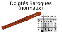 Les doigtés Baroques (normaux)