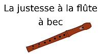 La justesse à la flûte à bec