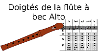 Doigtés de la flûte à bec Alto