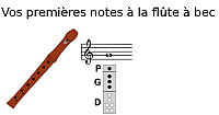 Vos premières notes