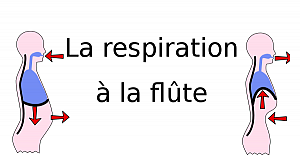 La respiration