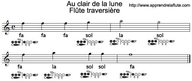 Au clair de la lune à la flûte traversière avec les doigtés Au clair de la lune à la flûte traversière avec les doigtés