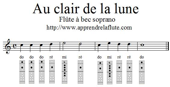 La flûte à bec : les notes Do, Ré, Mi, Fa, Sol, La, Si et Do 