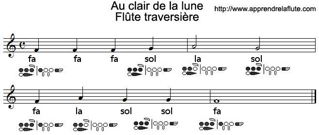 Au clair de la lune à la flûte traversière avec les doigtés Au clair de la lune à la flûte traversière avec les doigtés