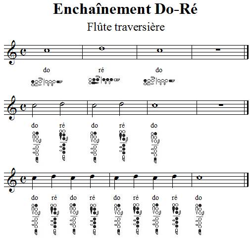 Enchainement des doigtés de DO et de RÉ à la flûte traversière