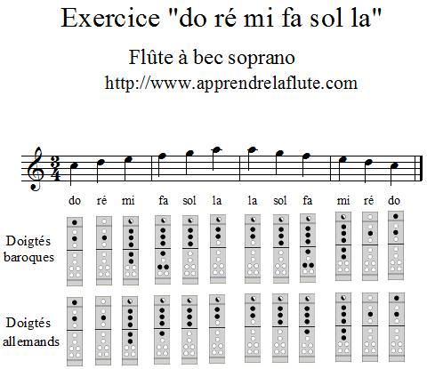 Exercice do ré mi fa sol la pour flûte à bec Exercice do ré mi fa sol la pour flûte à bec