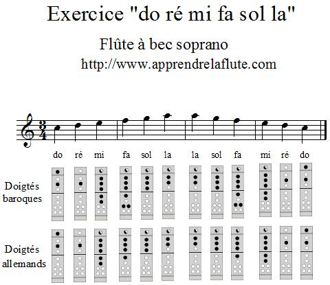 Exercice do ré mi fa sol la pour flûte à bec