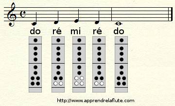 exercice de flûte à bec : do ré mi ré do grave