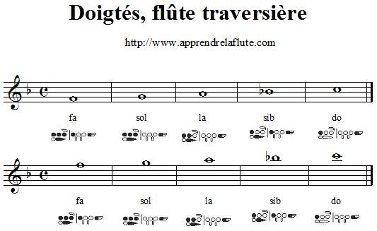 exercice fa sol la sib do à la flute traversière exercice fa sol la sib do à la flute traversière