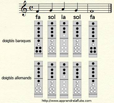 exercice de flûte à bec : fa sol la sol fa