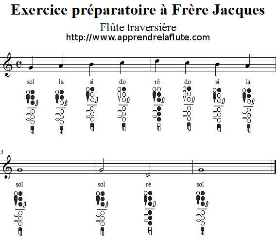 exercice préparatoire à Frère Jacques à la flûte traversière