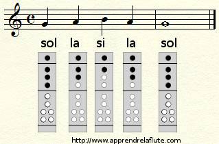 exercice de flûte à bec : sol la si la sol exercice de flûte à bec : sol la si la sol