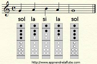 exercice de flûte à bec : sol la si la sol