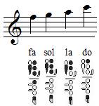 exercice fa sol la do à la flûte traversière