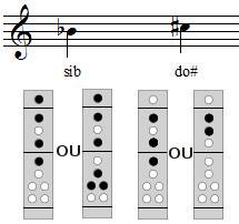 Les doigtés factices du sib et du do# à la flûte à bec soprano