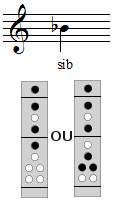 Doigtés factices du SI♭ à la flûte à bec