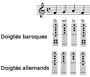 Frère Jacques à la flûte à bec, exercice 1, 1re et 2e mesures