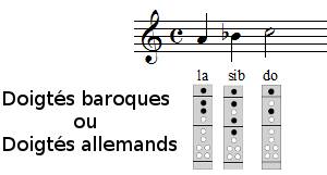 Frère Jacques à la flûte à bec, exercice 2, 3ème et 4ème mesures