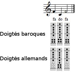 solfège flute à bec,