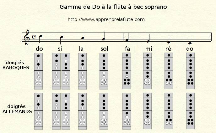 baroque flute repertoire