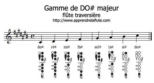 Gamme de DO♯ majeur à la flûte traversière Gamme de DO♯ majeur à la flûte traversière