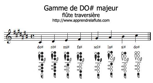 Gamme de DO♯ majeur à la flûte traversière