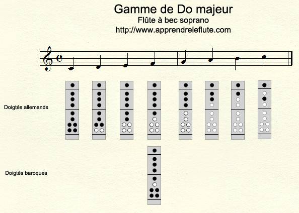 Gamme de DO majeur à la flûte à bec Gamme de DO majeur à la flûte à bec