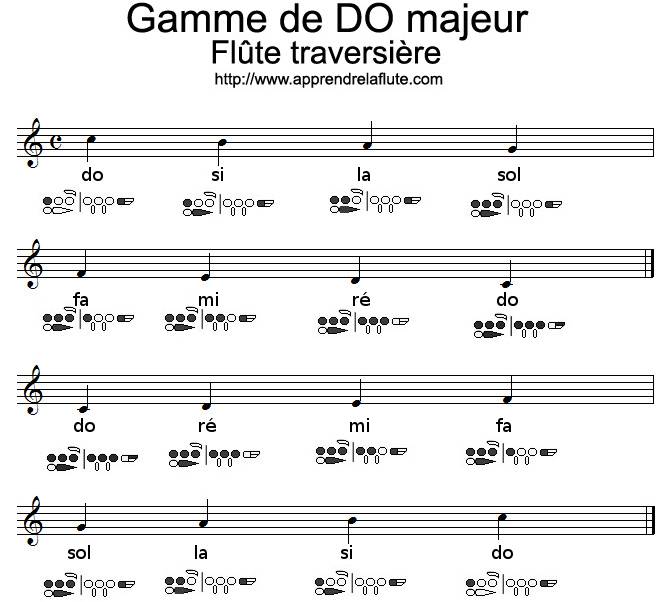 gamme de do majeur à la flûte traversière, première octave gamme de do majeur à la flûte traversière, première octave