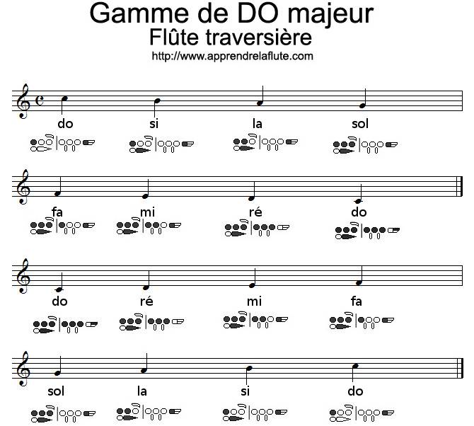 gamme de do majeur à la flûte traversière, première octave