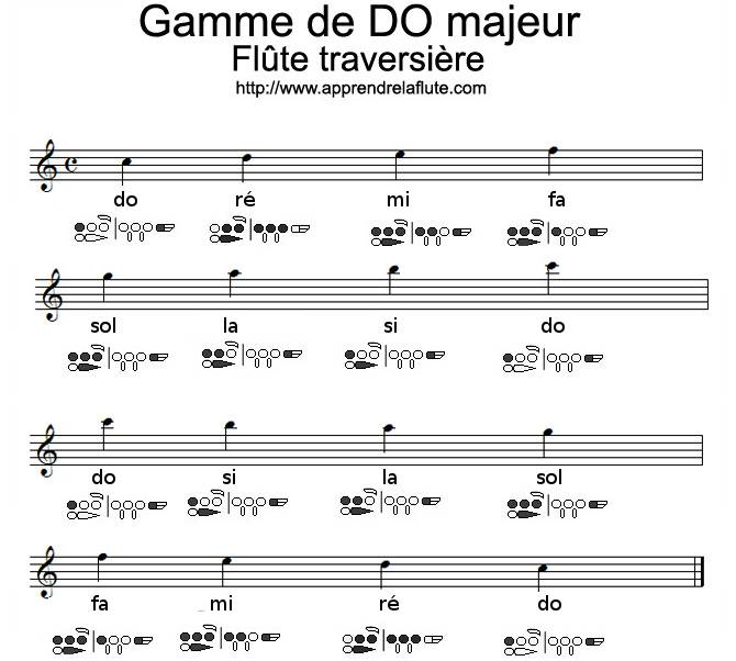 gamme de do majeur à la flûte traversière, deuxième octave gamme de do majeur à la flûte traversière, deuxième octave