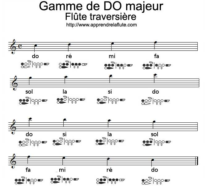 gamme de do majeur à la flûte traversière, deuxième octave