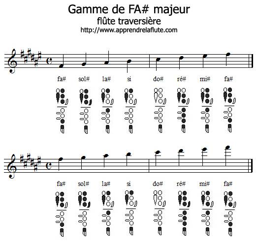 Gamme de FA♯ majeur à la flûte traversière Gamme de FA♯ majeur à la flûte traversière