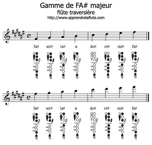 Gamme de FA♯ majeur à la flûte traversière