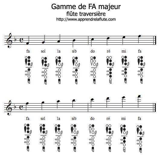 Gamme de fa majeur à la flûte traversière Gamme de fa majeur à la flûte traversière