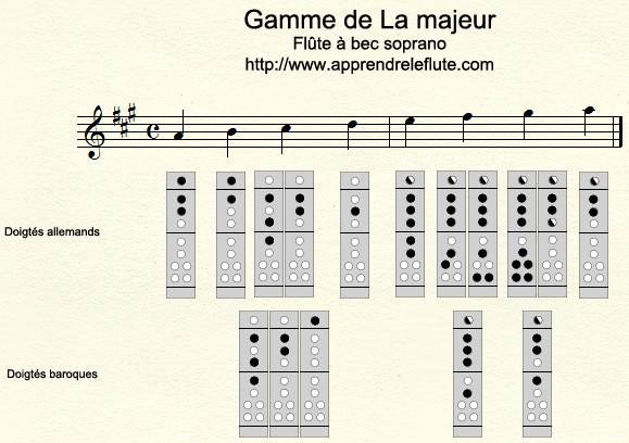 Gamme de LA majeur à la flûte à bec Gamme de LA majeur à la flûte à bec