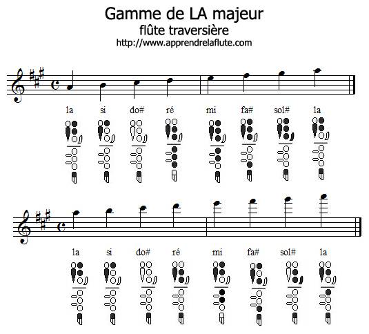 Gamme de LA majeur à la flûte traversière Gamme de LA majeur à la flûte traversière