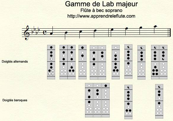 Gamme de LA♭ majeur à la flûte à bec Gamme de LA♭ majeur à la flûte à bec