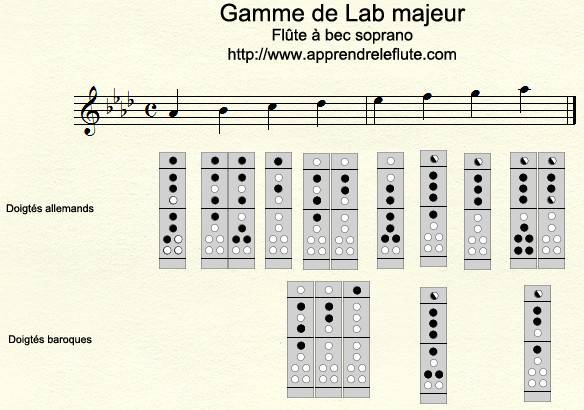 Gamme de LA♭ majeur à la flûte à bec