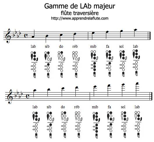 Gamme de lab majeur à la flûte traversière Gamme de lab majeur à la flûte traversière