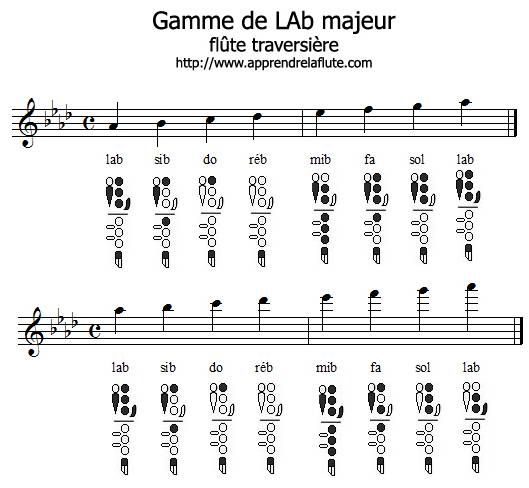 Gamme de lab majeur à la flûte traversière