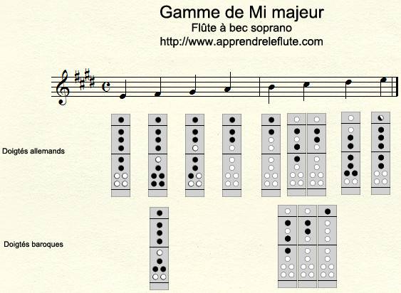 Gamme de MI majeur à la flûte à bec Gamme de MI majeur à la flûte à bec
