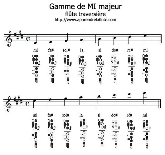 Gamme de MI majeur à la flûte traversière Gamme de MI majeur à la flûte traversière