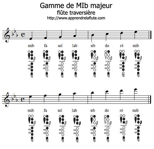 Gamme de MI♭ majeur à la flûte traversière Gamme de MI♭ majeur à la flûte traversière