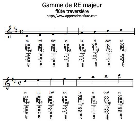 Gamme de RÉ majeur à la flûte traversière Gamme de RÉ majeur à la flûte traversière