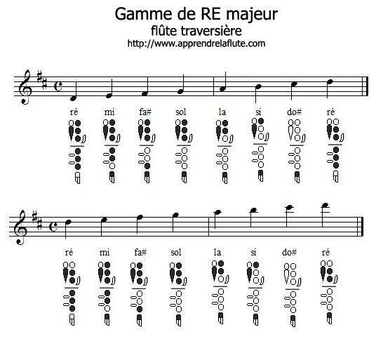 Gamme de RÉ majeur à la flûte traversière